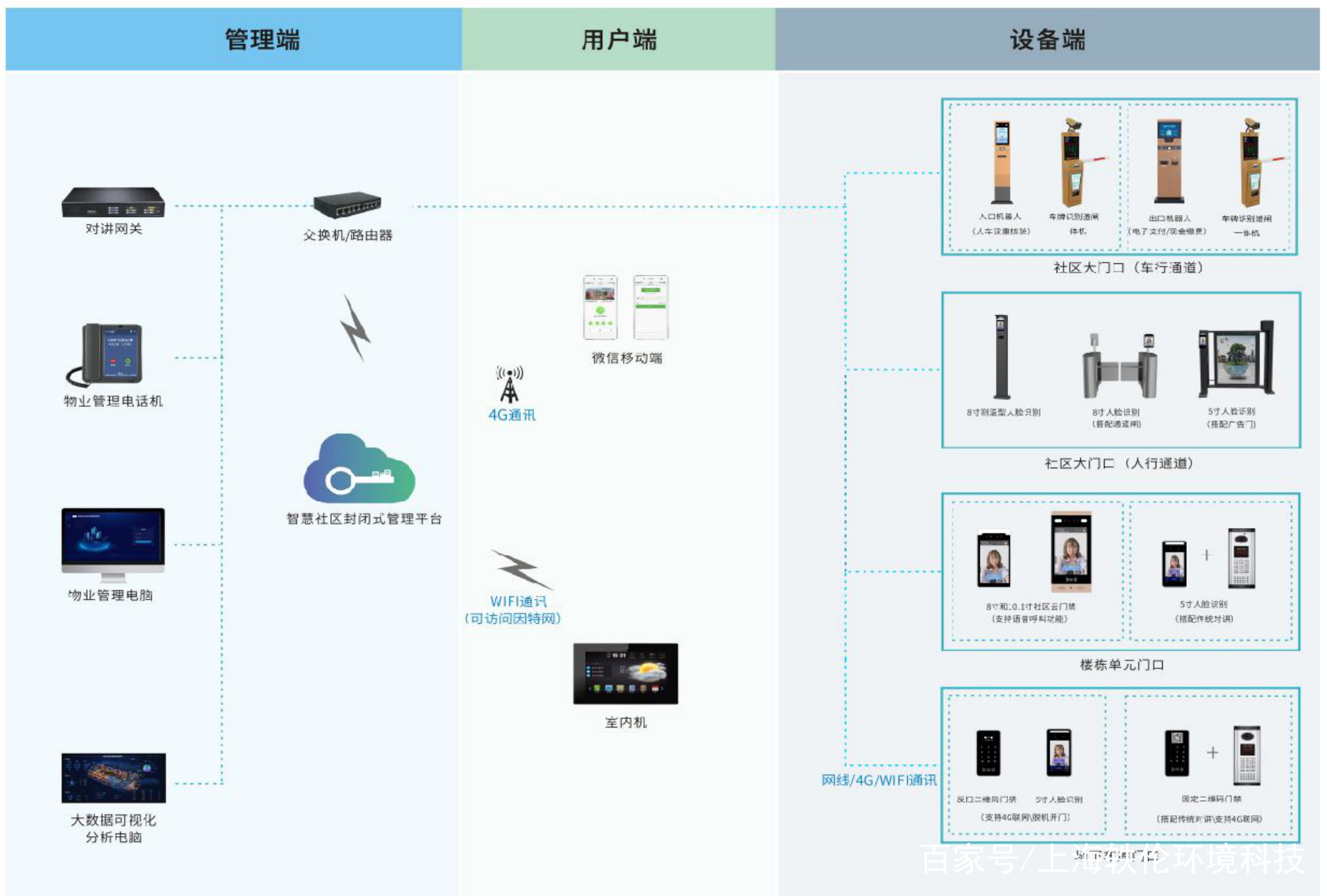 智能门禁安防系统保障校园安全
